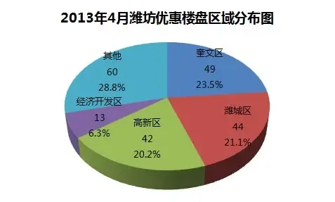 潍城开发区gdP_潍城东方红烧烤(3)