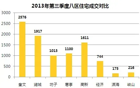潍城开发区gdP_潍城东方红烧烤(3)