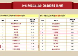 鲁能领秀城骏府 小区实景高清图集