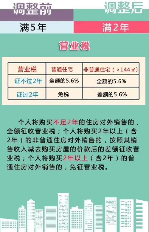 收入证明范本_支出收入表格_研发收入免征营业税(2)