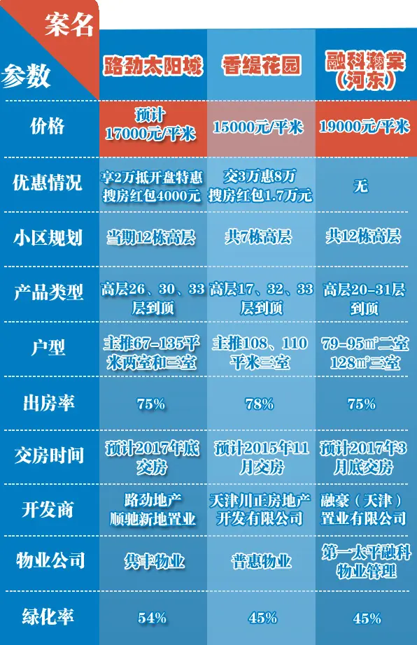 竞品对比