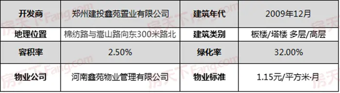 鑫苑国际城市花园