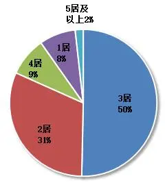 10月4周 城北二手房市场较受网友关注