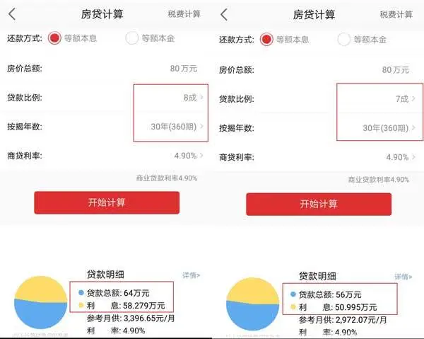 秦皇岛Fang小报