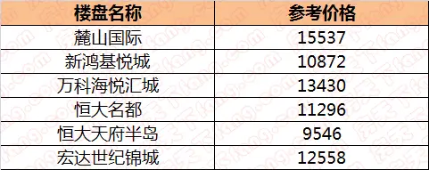 2017年买房地段都帮你看好了 大源清水小套二只要75万啦!