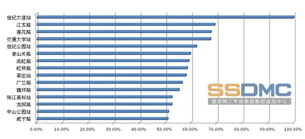 上海房地产排名_上海大学排名(3)