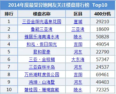 三亞陽光保險電話 陽光保險意外險