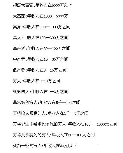 中国贫富标准线出炉你认同吗