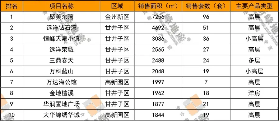 统计表排名_复式统计表手抄报